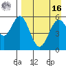 Amak Island tide chart for Saturday, April 16, 2022