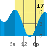 Amak Island tide chart for Sunday, April 17, 2022