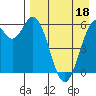 Amak Island tide chart for Monday, April 18, 2022