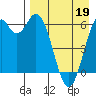 Amak Island tide chart for Tuesday, April 19, 2022