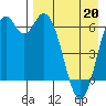 Amak Island tide chart for Wednesday, April 20, 2022
