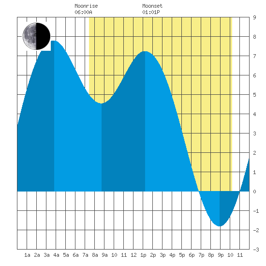 Amak Island tide chart for Saturday, April 23, 2022