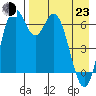 Amak Island tide chart for Saturday, April 23, 2022