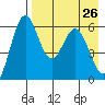 Amak Island tide chart for Tuesday, April 26, 2022
