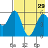 Amak Island tide chart for Friday, April 29, 2022