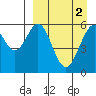 Amak Island tide chart for Saturday, April 2, 2022