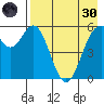 Amak Island tide chart for Saturday, April 30, 2022