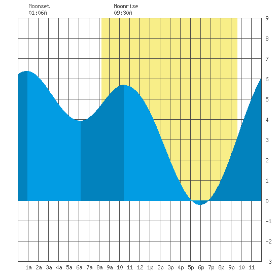 Amak Island tide chart for Monday, April 4, 2022