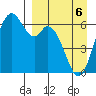 Amak Island tide chart for Wednesday, April 6, 2022