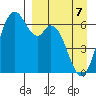 Amak Island tide chart for Thursday, April 7, 2022