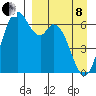Amak Island tide chart for Friday, April 8, 2022