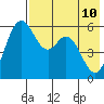 Amak Island tide chart for Tuesday, May 10, 2022