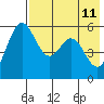 Amak Island tide chart for Wednesday, May 11, 2022