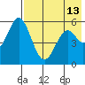 Amak Island tide chart for Friday, May 13, 2022