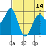 Amak Island tide chart for Saturday, May 14, 2022