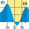 Amak Island tide chart for Sunday, May 15, 2022