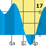 Amak Island tide chart for Tuesday, May 17, 2022