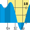 Amak Island tide chart for Wednesday, May 18, 2022