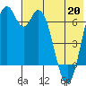 Amak Island tide chart for Friday, May 20, 2022