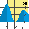 Amak Island tide chart for Thursday, May 26, 2022