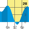 Amak Island tide chart for Saturday, May 28, 2022