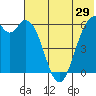 Amak Island tide chart for Sunday, May 29, 2022