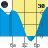 Amak Island tide chart for Monday, May 30, 2022