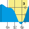 Amak Island tide chart for Tuesday, May 3, 2022