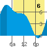 Amak Island tide chart for Friday, May 6, 2022