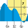 Amak Island tide chart for Saturday, May 7, 2022