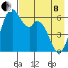 Amak Island tide chart for Sunday, May 8, 2022
