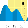 Amak Island tide chart for Monday, May 9, 2022