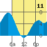 Amak Island tide chart for Saturday, June 11, 2022
