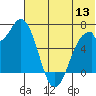 Amak Island tide chart for Monday, June 13, 2022