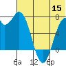 Amak Island tide chart for Wednesday, June 15, 2022
