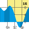 Amak Island tide chart for Thursday, June 16, 2022