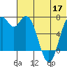 Amak Island tide chart for Friday, June 17, 2022