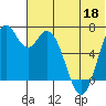 Amak Island tide chart for Saturday, June 18, 2022