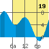 Amak Island tide chart for Sunday, June 19, 2022