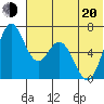 Amak Island tide chart for Monday, June 20, 2022