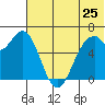 Amak Island tide chart for Saturday, June 25, 2022
