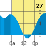 Amak Island tide chart for Monday, June 27, 2022