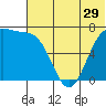 Amak Island tide chart for Wednesday, June 29, 2022