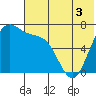 Amak Island tide chart for Friday, June 3, 2022