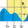 Amak Island tide chart for Monday, June 6, 2022