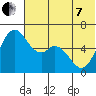 Amak Island tide chart for Tuesday, June 7, 2022