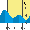 Amak Island tide chart for Wednesday, June 8, 2022