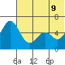 Amak Island tide chart for Thursday, June 9, 2022