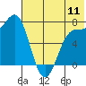 Amak Island tide chart for Monday, July 11, 2022