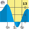 Amak Island tide chart for Wednesday, July 13, 2022